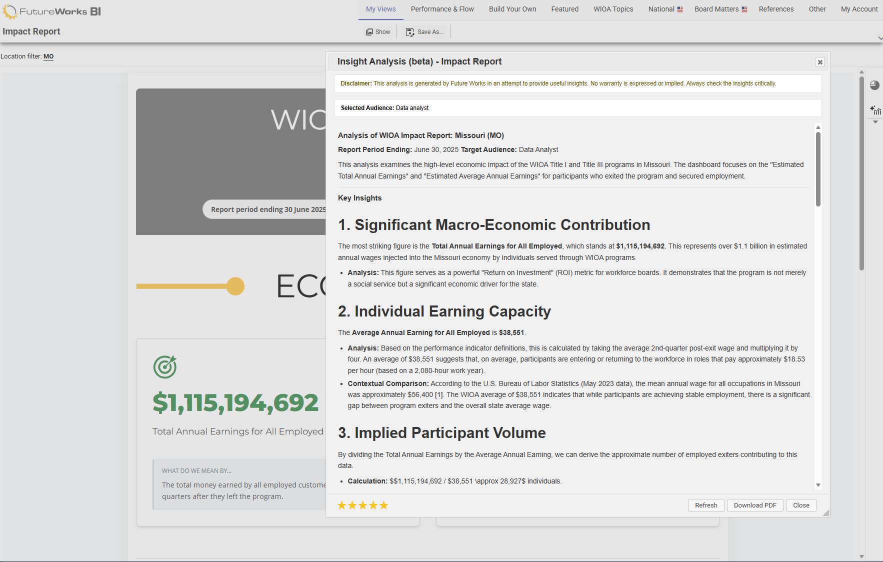 Automated Insights panel showing structured analysis of Missouri WIOA Impact Report