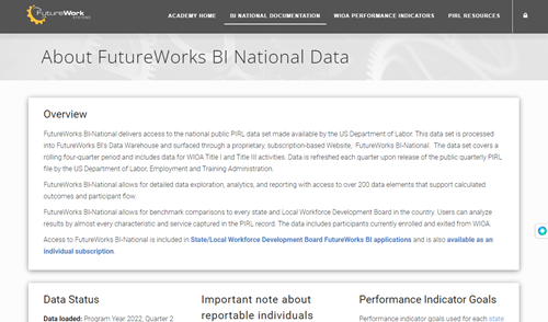 View FutureWorks BI National Documentation