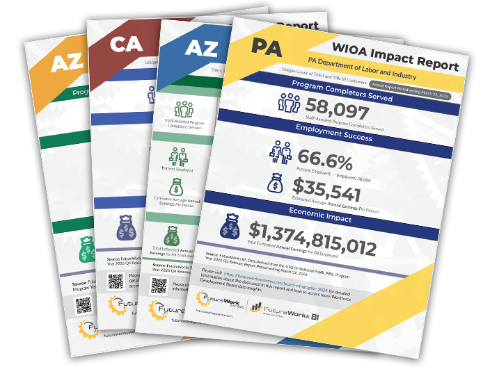 A fanned stack of one-page WIOA Impact Reports for several states, each showing a board's participants served, employment success, and economic impact.