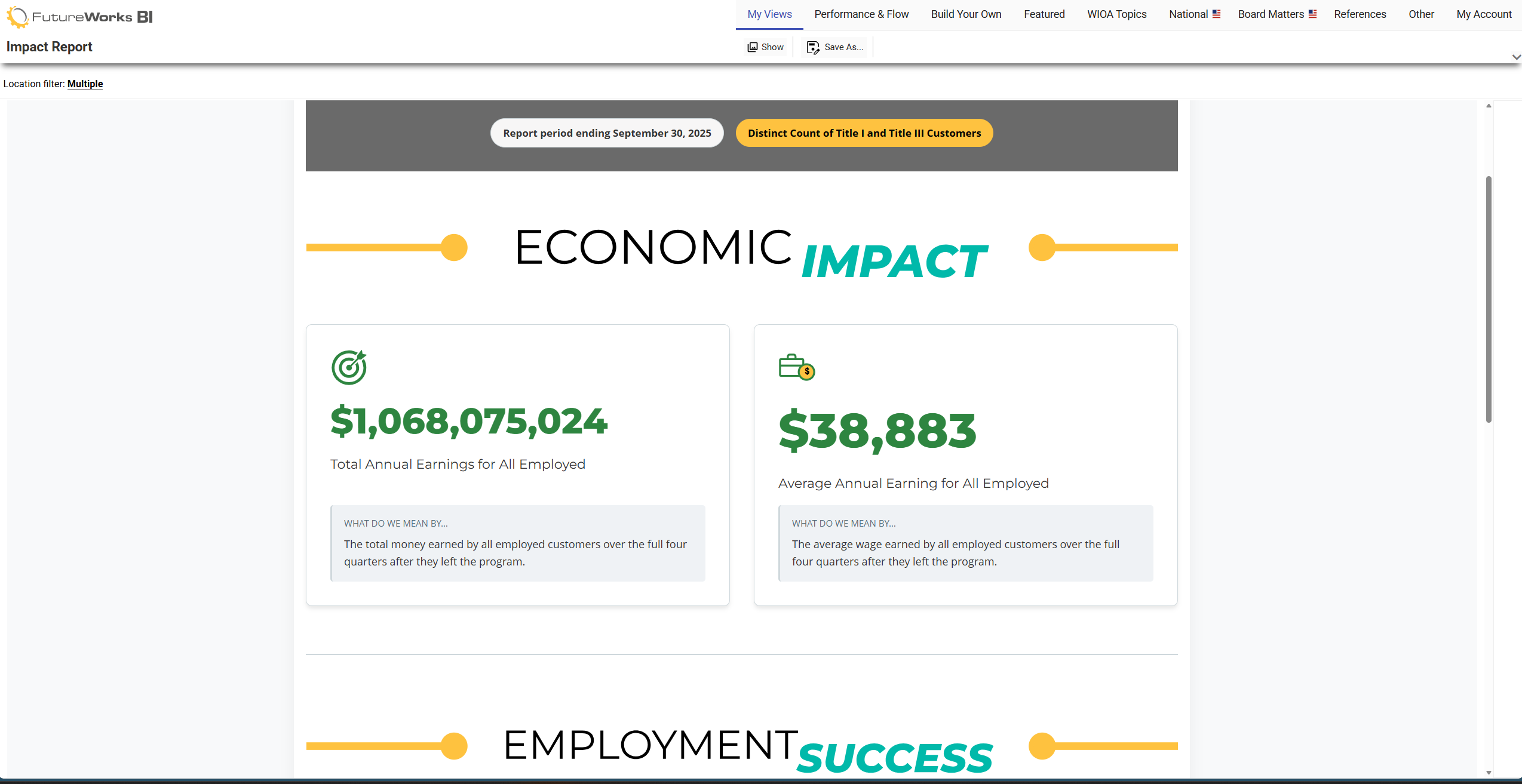 A board-ready Board Matters impact dashboard formatted for a board meeting.