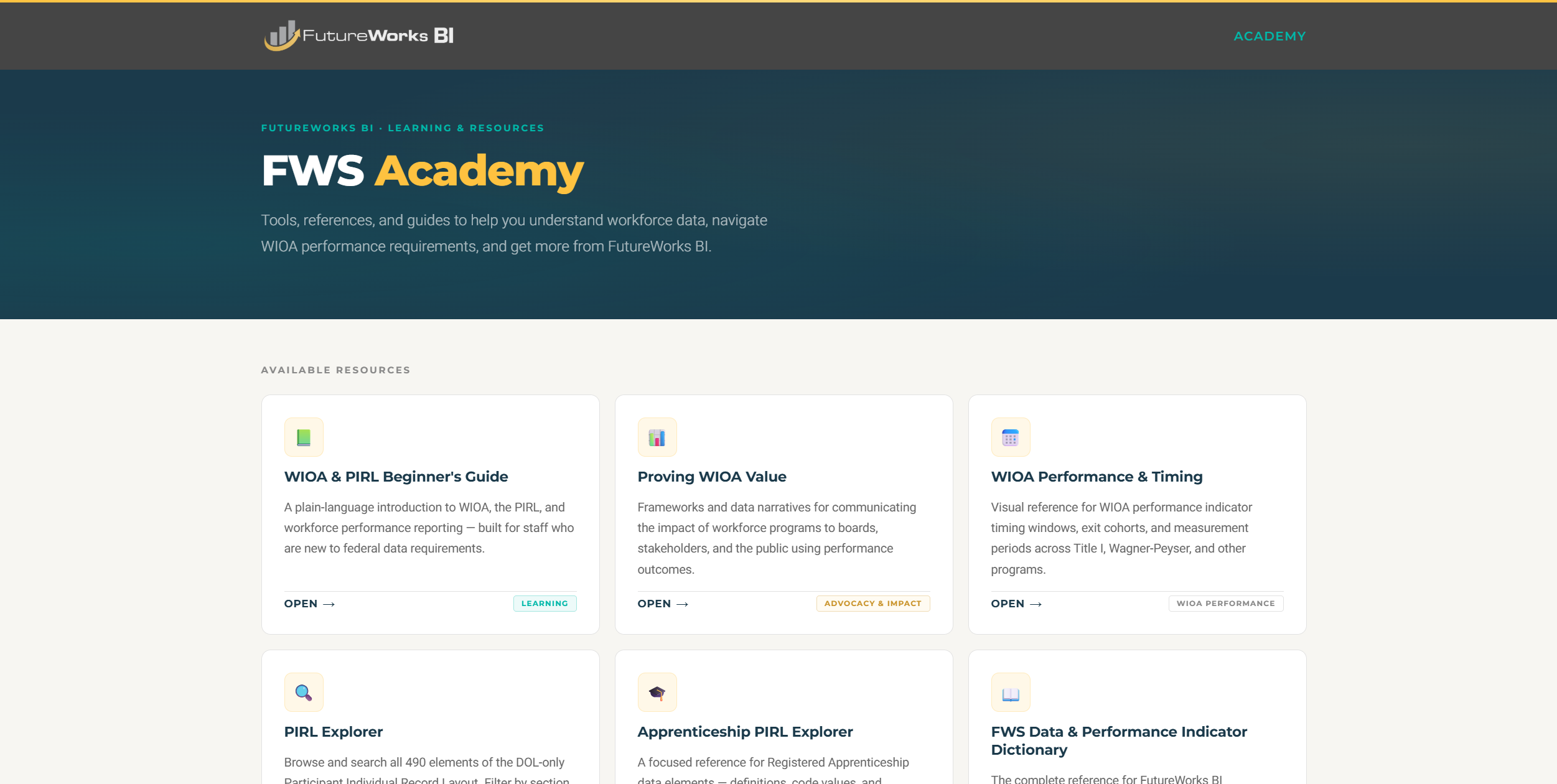 The FutureWorks Academy library of tools, references, and plain-language WIOA and PIRL guides.