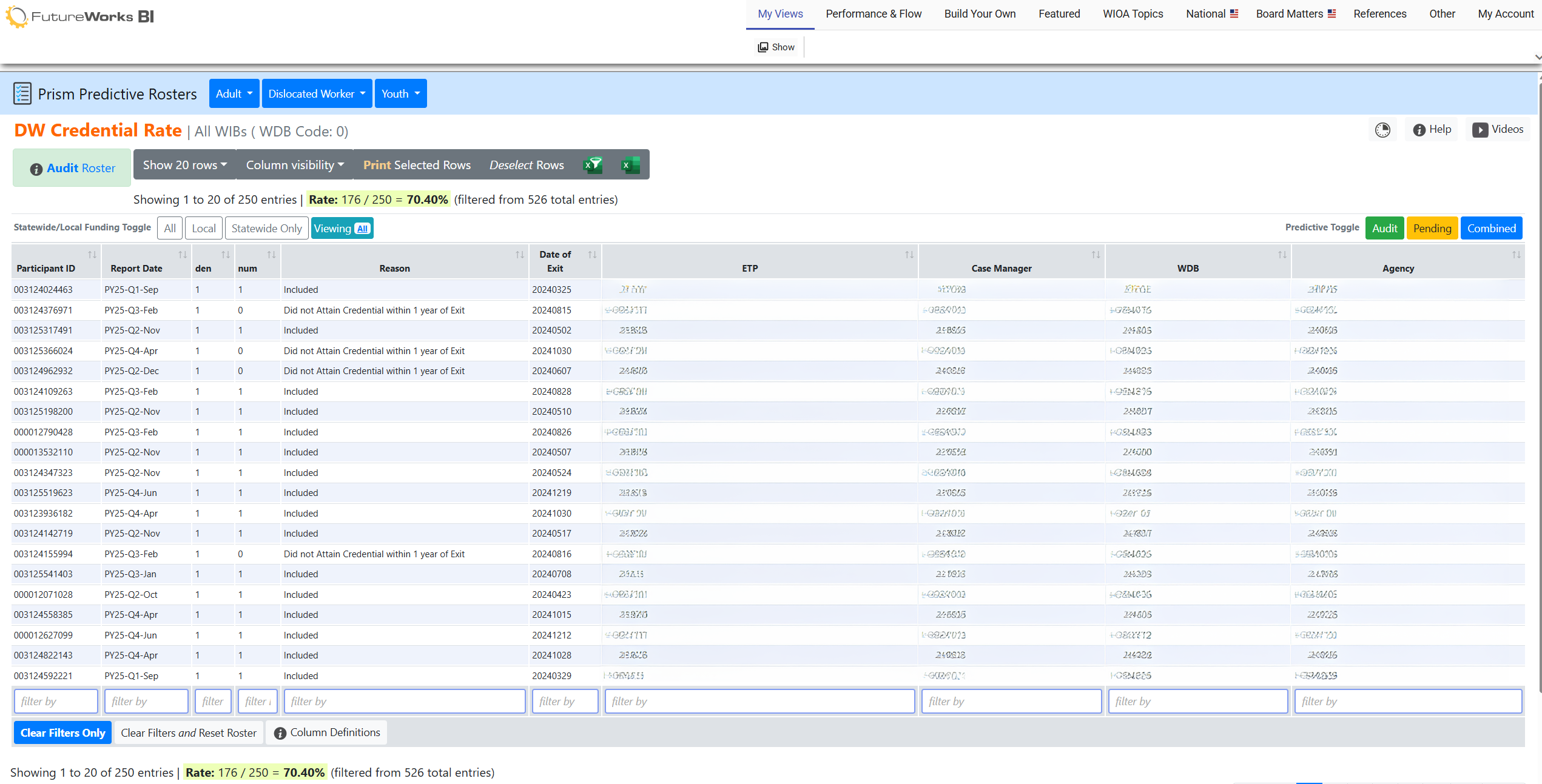 A predictive roster flagging participants approaching a performance metric while there is still time to act.