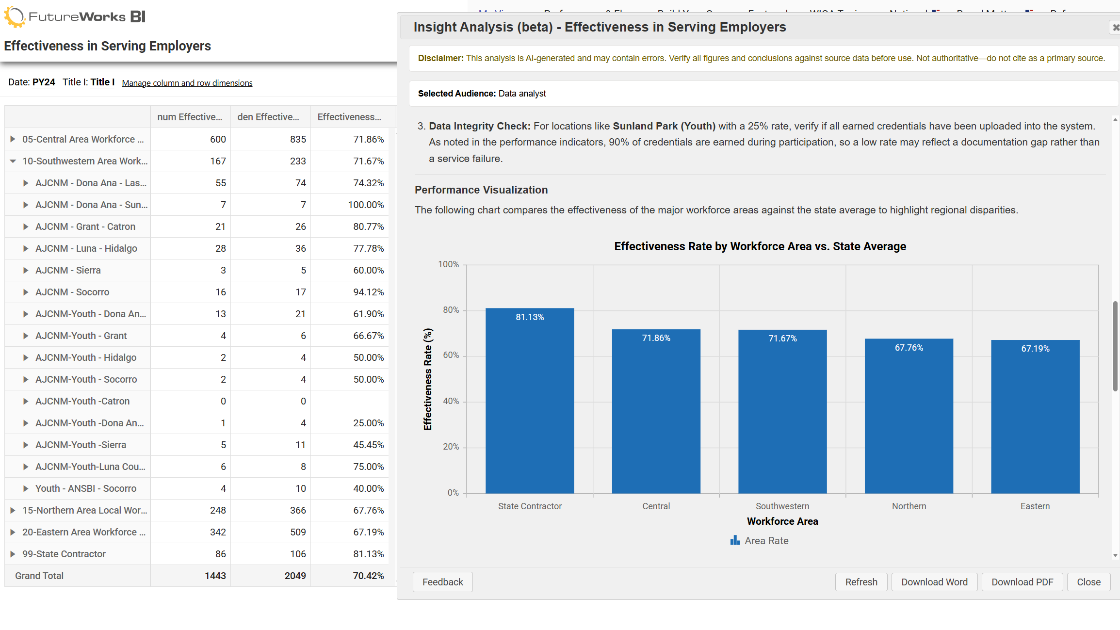 A Board Matters impact dashboard.